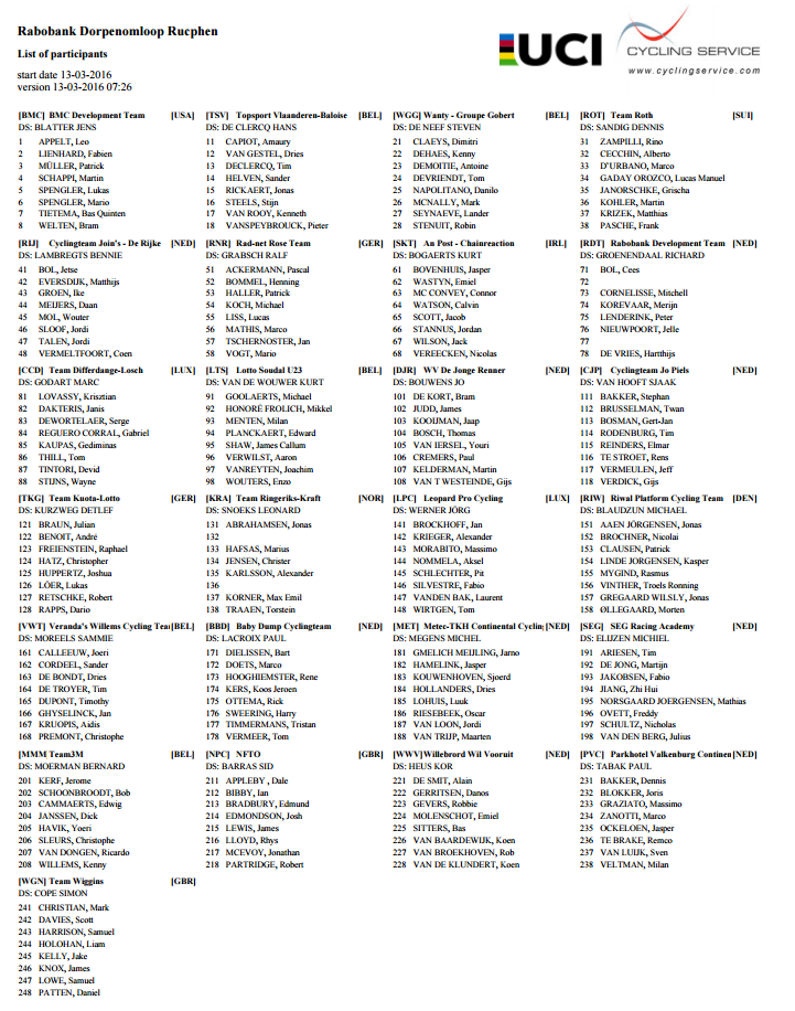 startliste